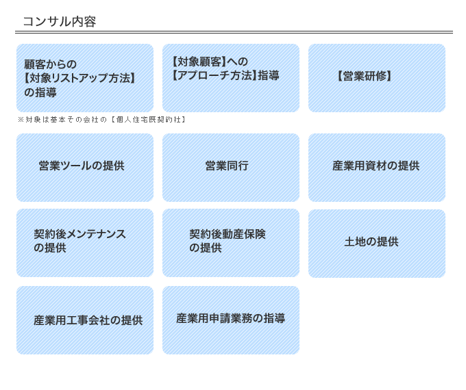 コンサル内容